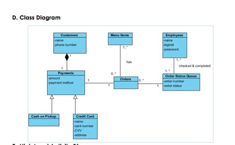 Class Diagram For Payment System Editable Uml Class D