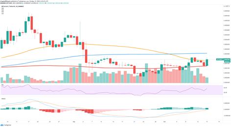 View crypto prices and charts, including bitcoin, ethereum, xrp, and more. Top 3 Gainers: BCH, BTT, and WAVES jump over 5% leading ...