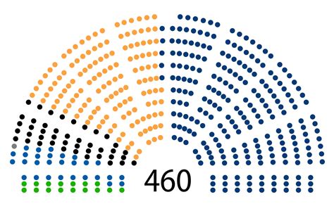 De sejm is de benaming van de poolse landdag, dat samen met de senaat de poolse volksvertegenwoordiging vormt. Plik:POL Sejm RP seats 2015.svg - Wikipedia, wolna ...