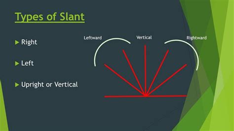 Basics Of Graphology Part 6 Slant Youtube