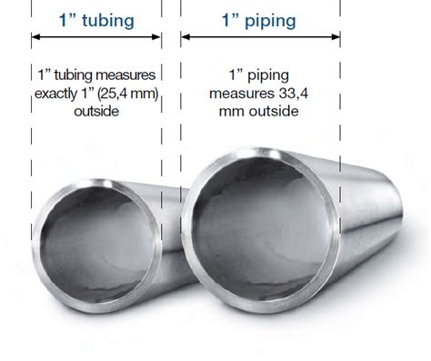 What Is The Difference Between Pipe And Tube Wilson Steel