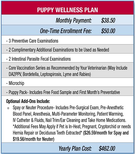 Affordable plans for puppies & kittens include health care, education, socialization, and more. Pet Wellness Plans - Animal Hospitals of Kentucky
