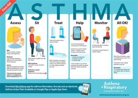 How To Help Breathing With Asthma Without Inhaler