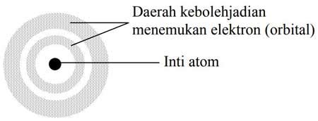 We did not find results for: Model/Teori Atom Mekanika Kuantum: Pengertian, Gambar, Kekurangan dan Kelebihannya | Blog Kimia