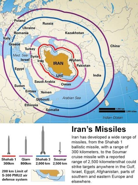 Irans Missiles And Their Ranges In 2020 Iran Map Defense