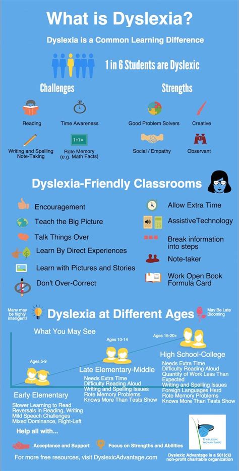Dyslexia Card For Teachers From Dyslexic Advantage Infograph