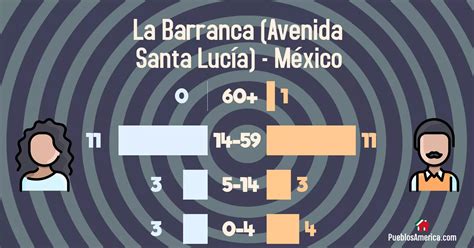 La Barranca Avenida Santa Luc A M Xico Tec Mac Aldea M Xico