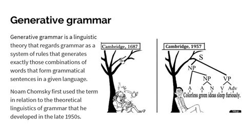 Generative Grammar Online Presentation