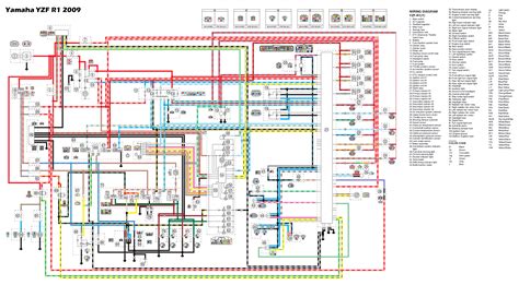 Architectural wiring diagrams work the approximate locations and interconnections of receptacles, lighting, and remaining electrical facilities in a 2006 yamaha yzf r1 wiring diagram wiring diagram r1 wiring diagram wiring diagram expert. Wiring diagrams