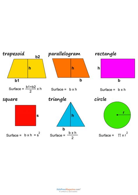 Surface Area Formulas Cheat Sheet