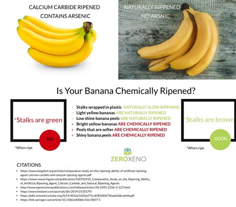 Effect Of Calcium Carbide On Banana Ripening Banana Poster