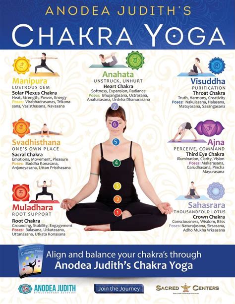 Pin By Katia D Oz On Health In 2020 Chakra Yoga Chakra Meditation