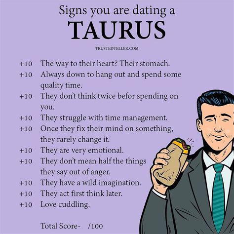 Taurus Memes ♉️s Instagram Post Whats Your Score 😝 Follow The