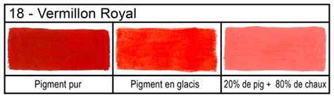 Pigment Rouge Vermillon Royal Les Pigments Rouges