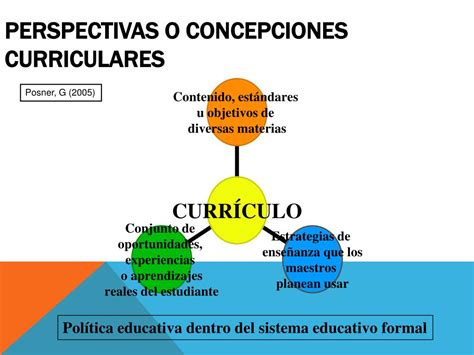 Ppt Aspectos TeÓricos Del CurrÍculo Powerpoint Presentation Free