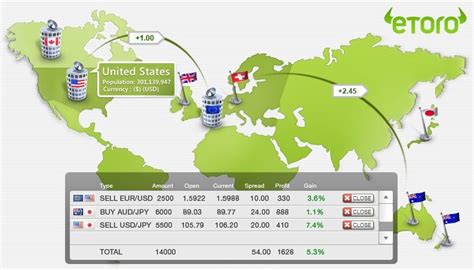 The lowest spreads (from 1% for btc), their own wallet service and the largest number of cryptos to trade. eToro Social Trading: ¿Cómo funciona? Guía 2020