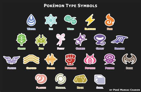 Pokemon Type Symbols By Pokemaniaccharon On Deviantart