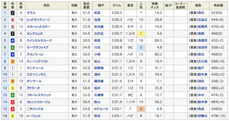 マイノリティ 完堕ち寝取りックス minority kan ochi netorikkusu. サラスがマーメイドステークス制覇!初重賞勝利 | ウマ娘攻略 ...