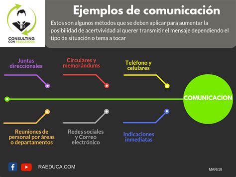 Ejemplos And Recurso Comunicación Efectiva Map Tips Map Screenshot