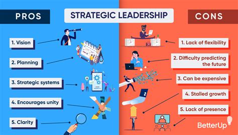 Everything You Need To Know About Strategic Leadership