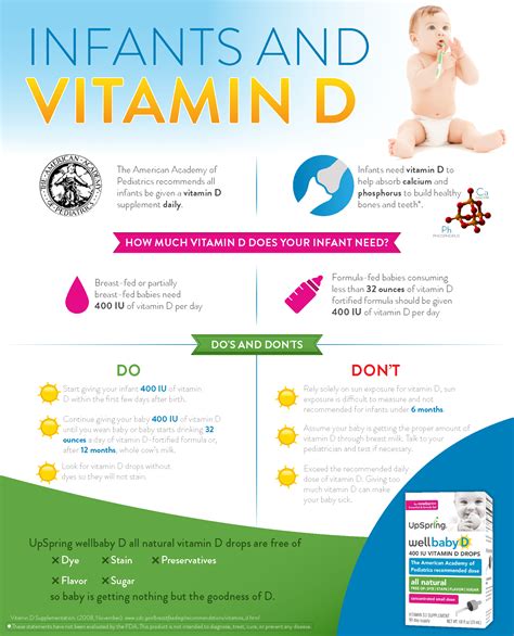 Infants And Vitamins D Formula Fed Babies Vitamin D Vitamins