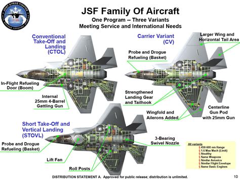 Bu, kısa kalkış ve dikey i̇niş anlamına gelir. The F-35 is Not the Silver Bullet of Air Power | The Blog ...