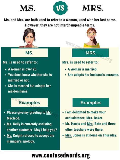 Ms Vs Mrs How To Use Mrs Vs Ms Correctly Confused Words English