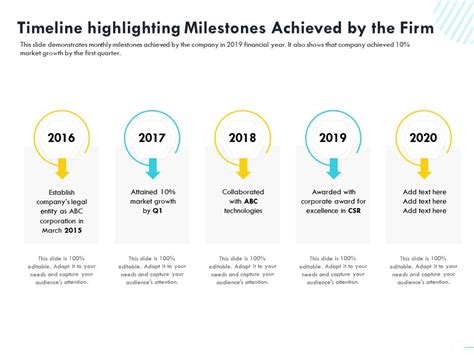 Timeline Highlighting Milestones Achieved By The Firm M1597 Ppt