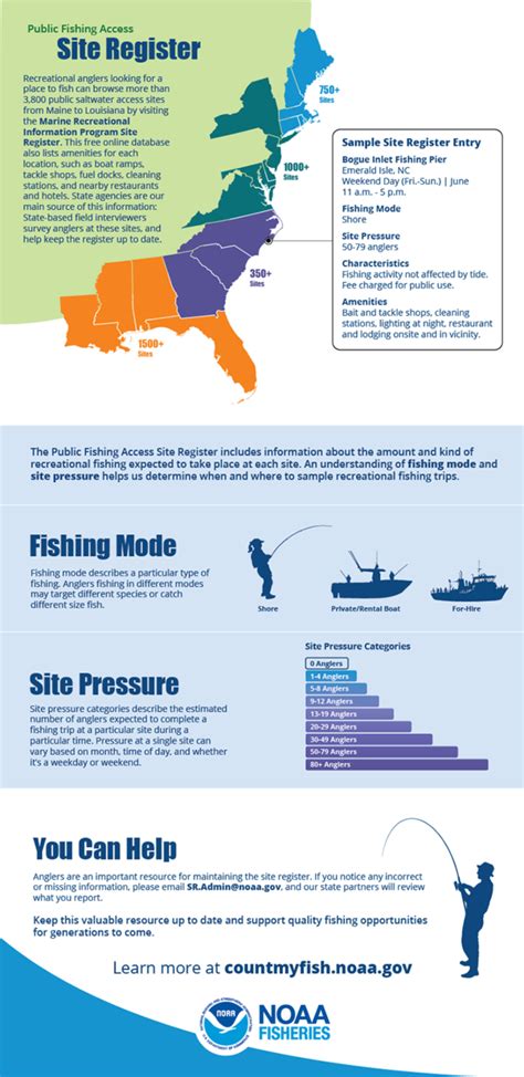 √ Recreational Fishing Advisory Council