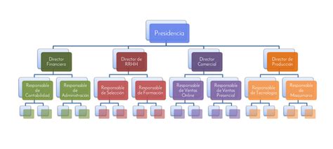 Estructura Funcional Los Departamentos De La Empresa • Jorge Saiz