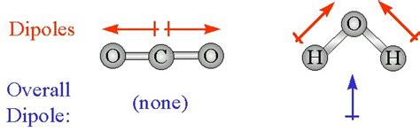 Bond Polarity And Dipole Moments Chemistry