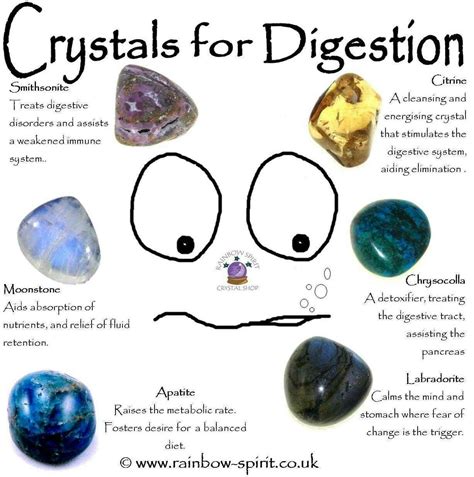 Digestion Crystals Crystal Healing Chart Crystals Healing Properties