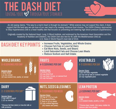 Comprehensive Printable Dash Diet | Roy Blog
