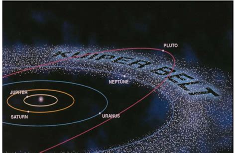 Wahm Reviews Oort Cloud Astronomy Dwarf Planet