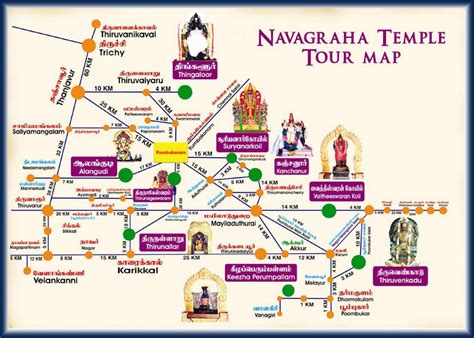 Navagraha Temple Map Tamilnadu Tourism Packages