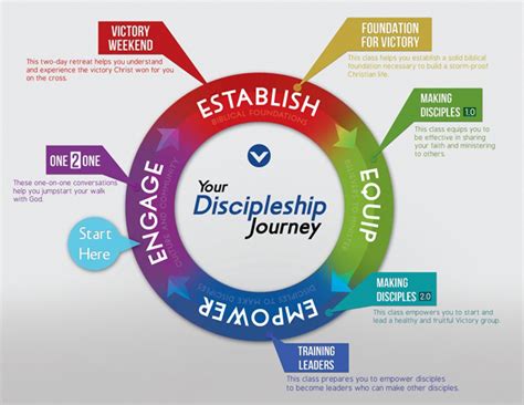 Victory Sharjah Honor God Make Disciples
