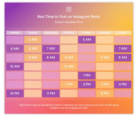 The Best Time To Post On Instagram In 2022 For Every Scenario 2022