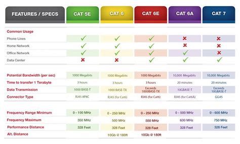Cat5e Cat6 Cat6e Cat6a Cat7 네트워킹 케이블의 차이 지식 Starte