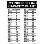 Propane Cylinder Filling Chart Images