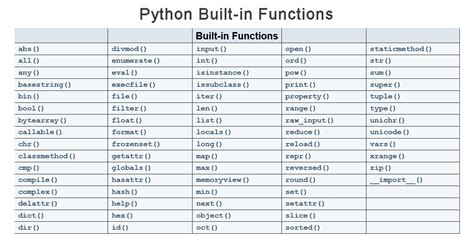 Python Built In Functions Slide Elements