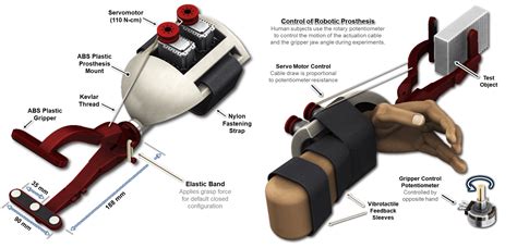 Haptic Feedback Enabled Powered Prosthetic Devices Adaptive Robotic
