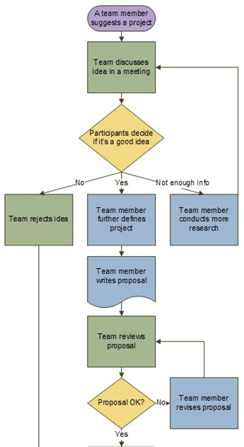 Diagrama De Flujo Ejemplos Word Dadas