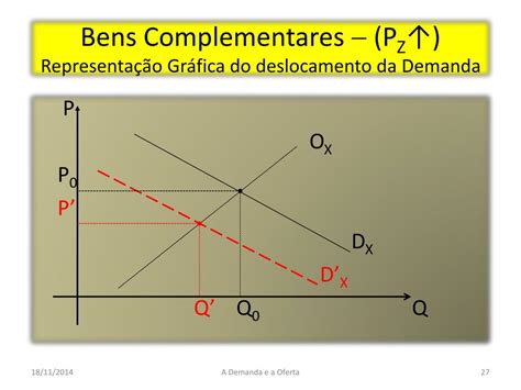 Bens Complementares E Substitutos