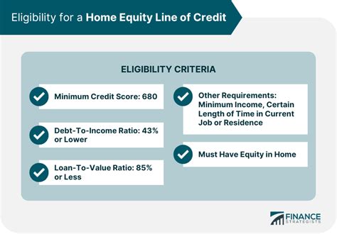 How Does A Home Equity Line Of Credit Work