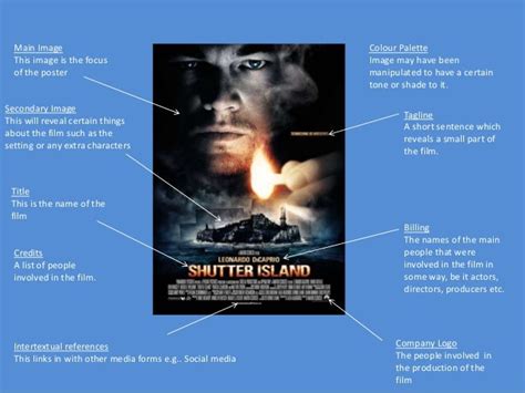 Film Poster Terminology And Features Gambaran