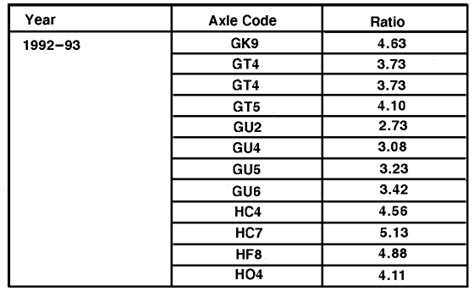 2008 Chevy Silverado Gear Ratio