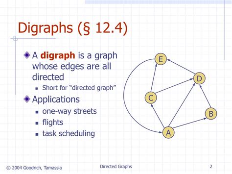 Ppt Directed Graphs Powerpoint Presentation Free Download Id1823637