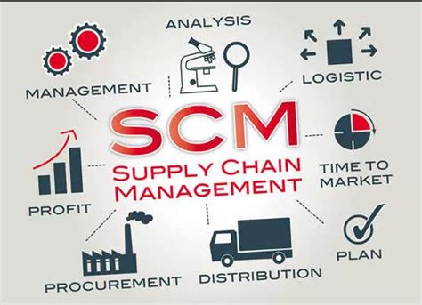 What Is Supply Chain Management Scm Types Of Supply Chain Management