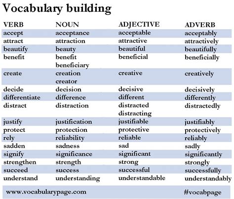 Vocabulary Building Learn