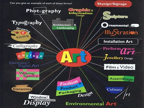 types of art | Wednesday, 16 February 2011 (With images) | Art room